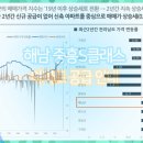 중흥시니어경로당 이미지