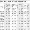 교대 이미지