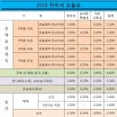 ACE공인중개사사무소 이미지