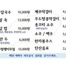 꼼지락제주