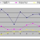 동서산업 이미지