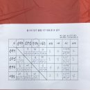 동그리당구클럽