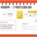 1단계_자아탐색-자아탐색 종합프로파일 작성(직업적성검사) 이미지