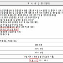 진흥폐차장