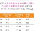 구로-고척-구로-2012 이미지