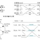 육기를 영어로 표기의견 제시(스페인) 답변 이미지