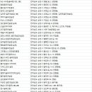 신대 골프존(1층) 이미지