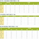 기타 오락장 네이버블로그