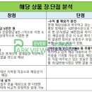 외곡(금호) 네이버블로그