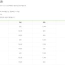에코랜드수영장 수영장 이미지