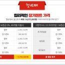 더블유렌트리스