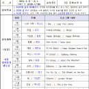 브레인 영어동화놀이 이미지