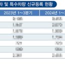 주식회사 오토샤인 이미지