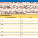 덕성마을회관 이미지