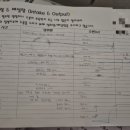차병원 정문앞 | 과자극난소증후군 3번째 복수천자 난자채취 혈복강 차병원 입원치료후기