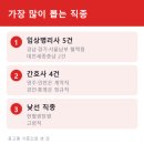 적십자병원(경인권역재활병원) | 대한적십자사 채용 서른 건 중 스물여섯 건이 병원과 혈액원입니다
