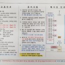 최강공군789기 입대32일차(7월26일목욜) 출석부입니다.!! 컴인쑨 수료식(폭염으로인해 수료식장소변경) 이미지