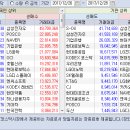 2017.12.26~28 주간 기관/외국인 매매동향 이미지