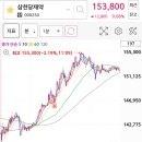 에스오에스 메딕스 이미지