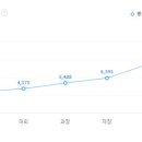 에이에스이