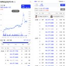 퇴계주공2차 이미지