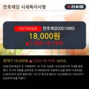 만호상회