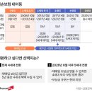 실손보험 5세대 강제 전환? 1·2세대 가입자 반발… “장기간 유지 힘들 것” 이미지