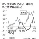 글로벌 경제뉴스(2013.10.25.금) 이미지