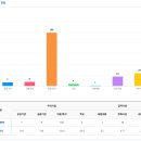 초록산 산림욕장 2 이미지