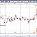 [ITX엠투엠] 2019년 7월 8일 ITX엠투엠(099520)분석, 투자전략 이미지