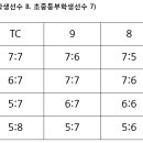 전라북도지사배(9월27~29일) 이미지