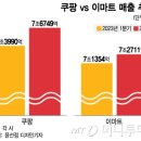 쿠팡이 이마트 이긴 방법 이미지