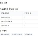 고운플란트치과의원 이미지