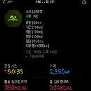 남선공원종합체육관 수영장 이미지