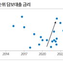 안성 대덕물류센터