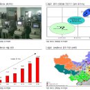 휴비츠 (065510) 기업 분석자료 이미지