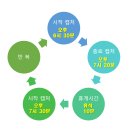 부모사랑요양보호사교육원 이미지