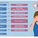 한번쯤 경험하는 눈충혈 이미지