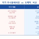 동화카밧데리 네이버블로그