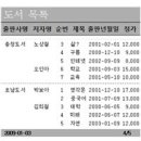 2010년 3회 컴활 1급 필기 기출문제 재구성 모의고사 이미지