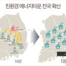 양산시친환경에너지타운 이미지