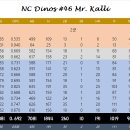 [9번] NC 다이노스 SS/3B/1B/2B 칼리 이미지