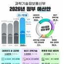 GPU 26만 장, 도로는 깔렸다. 이제 달릴 차를 만들 때 이미지
