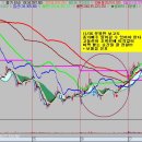 (3분봉 급등전) 급반등전 분봉차트 모음 - 아우토크립트 씨메스 아이에스티이 오름테라퓨틱 고영 이미지