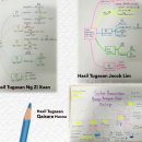 Last week, our Secondary 2 Agile students explored..... 이미지
