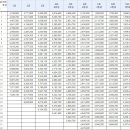 ★ 2022 주요 공무원 봉급표(22.01.04 개정) 이미지