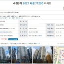 ㈜청명종합건설 네이버블로그