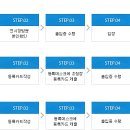 대한민국한방엑스포 Daum카페
