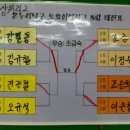 온누리셀파워 티스토리