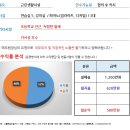 [대구스쿨존] 대구학원매매, 경북 칠곡 음악미술학원 / 수강생 120 / 월매출 1200만원 이미지